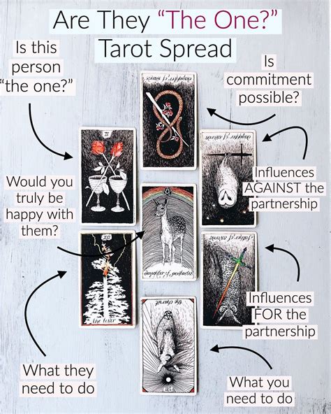 Tarot Magic for Intimacy: Spells for Heartfelt Connection